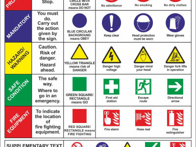 Know your Safety Signs WC-002