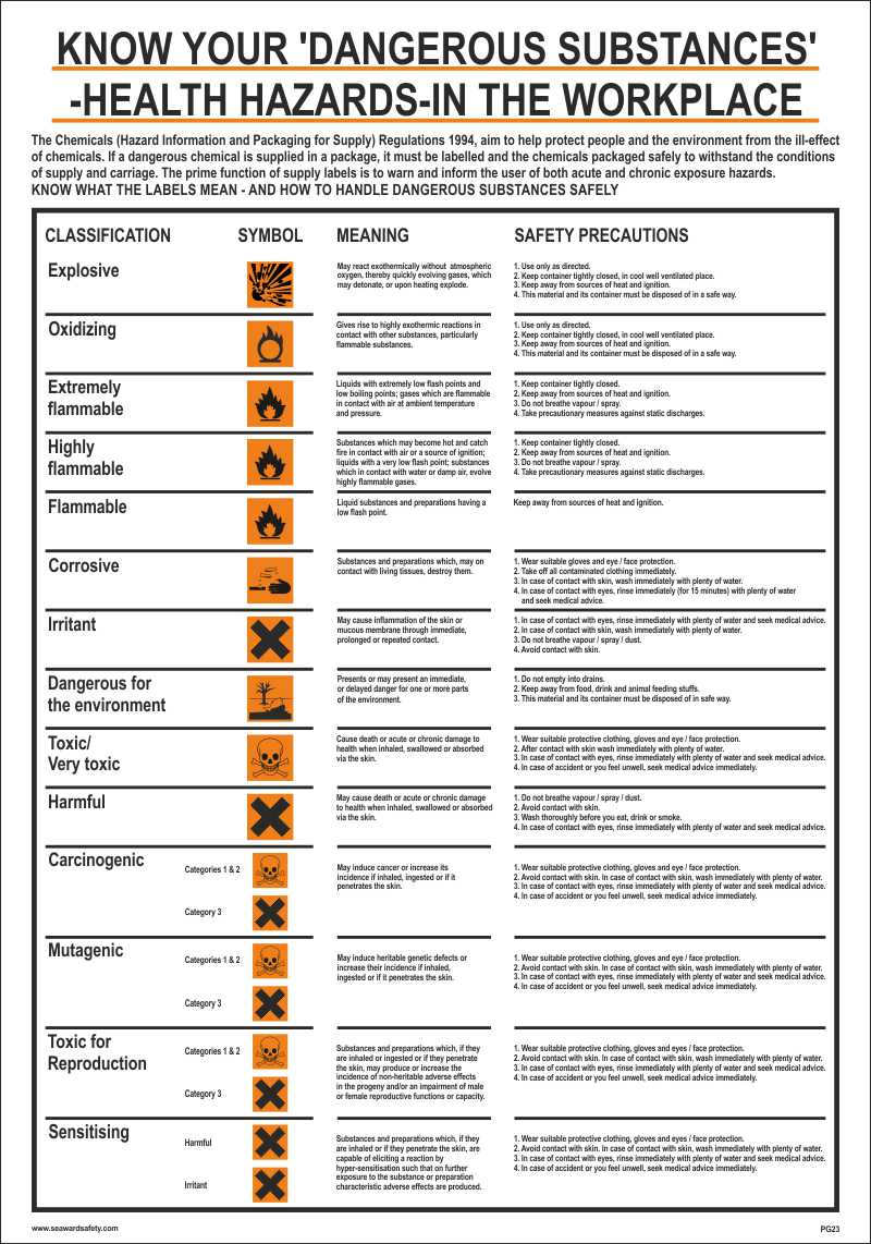 ebuy - Craig International - Know your Dangerous Substances PG-023