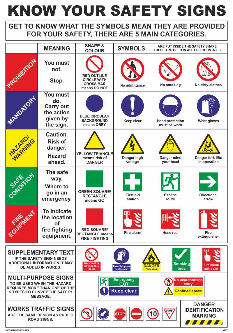 ebuy - Craig International - Know your Safety Signs WC-002
